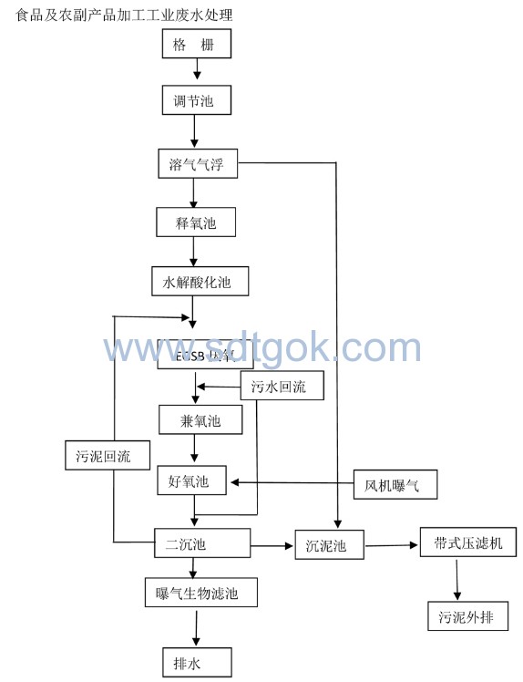 污水氣浮機(jī)