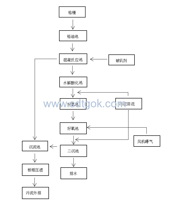 溶氣氣浮機(jī)