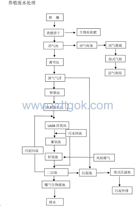 溶氣氣浮機