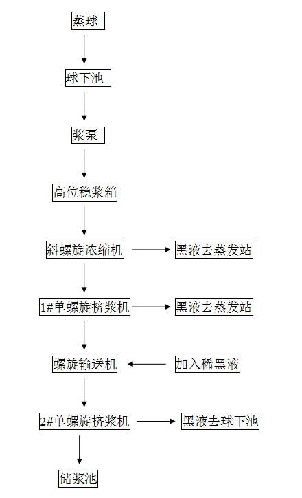 溶氣氣浮機(jī)