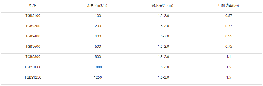 溶氣氣浮機