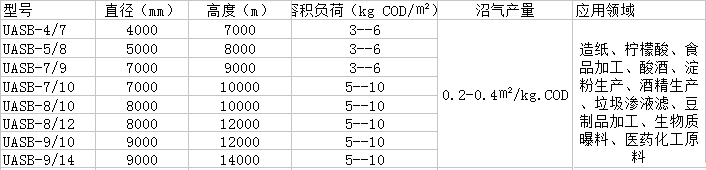 淺層氣浮機