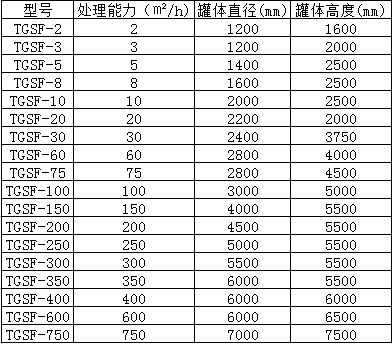 溶氣氣浮機(jī)